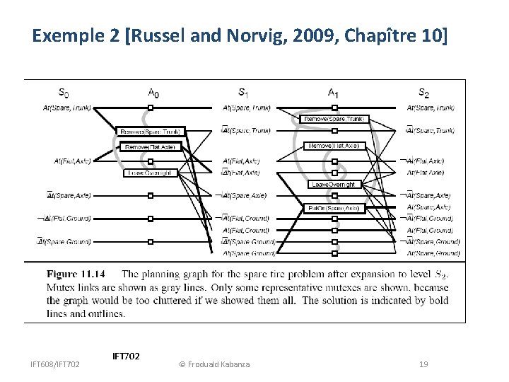 Exemple 2 [Russel and Norvig, 2009, Chapître 10] IFT 608/IFT 702 © Froduald Kabanza