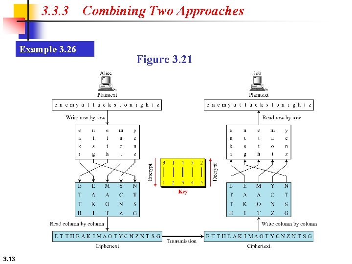 3. 3. 3 Example 3. 26 3. 13 Combining Two Approaches Figure 3. 21