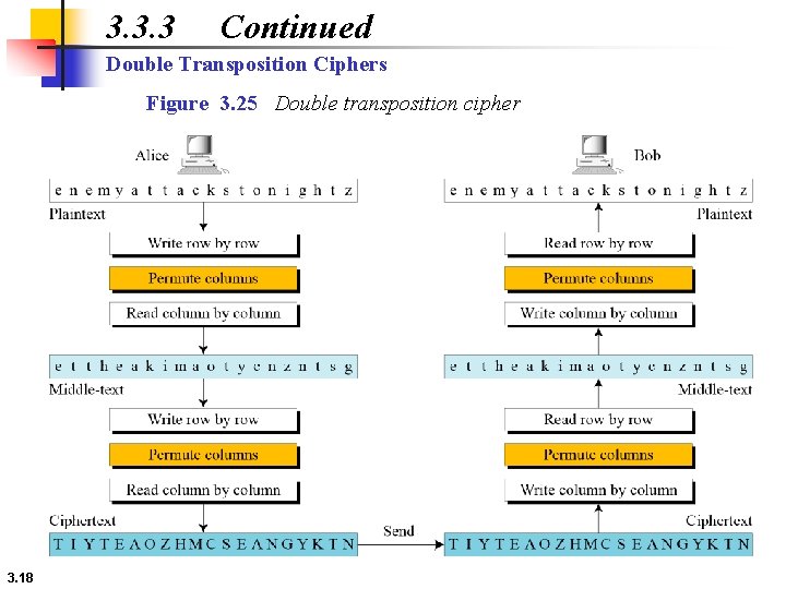 3. 3. 3 Continued Double Transposition Ciphers Figure 3. 25 Double transposition cipher 3.