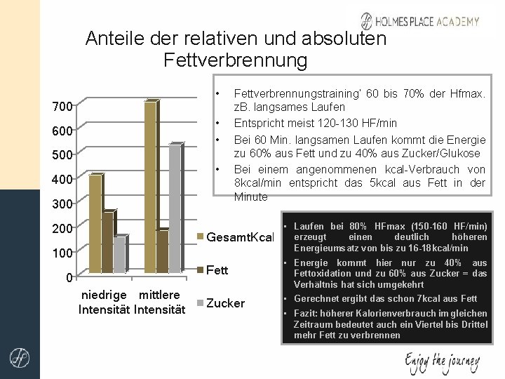 Anteile der relativen und absoluten Fettverbrennung • 700 • • 600 500 • 400