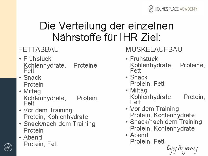 Die Verteilung der einzelnen Nährstoffe für IHR Ziel: FETTABBAU MUSKELAUFBAU • Frühstück Kohlenhydrate, Proteine,