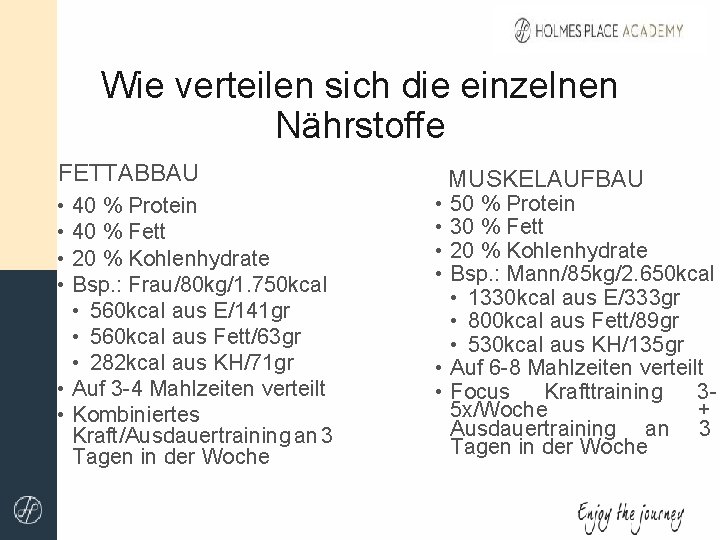 Wie verteilen sich die einzelnen Nährstoffe FETTABBAU • • 40 % Protein 40 %