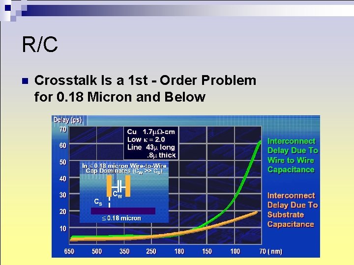 R/C n Crosstalk Is a 1 st - Order Problem for 0. 18 Micron R/C n Crosstalk Is a 1 st - Order Problem for 0. 18 Micron