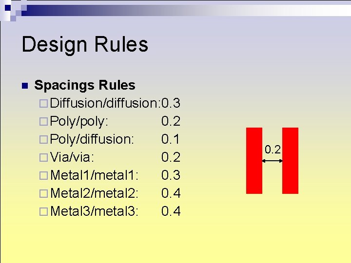 Design Rules n Spacings Rules ¨ Diffusion/diffusion: 0. 3 ¨ Poly/poly: 0. 2 ¨ Design Rules n Spacings Rules ¨ Diffusion/diffusion: 0. 3 ¨ Poly/poly: 0. 2 ¨