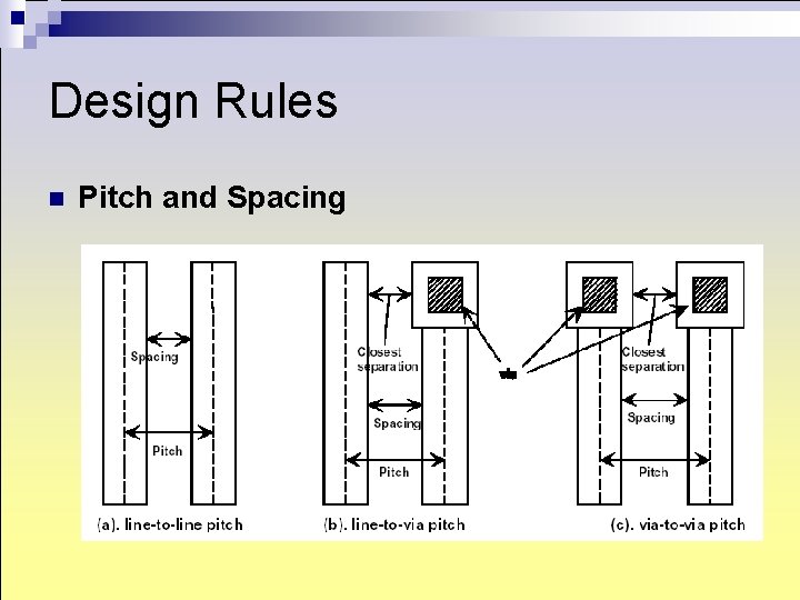 Design Rules n Pitch and Spacing Design Rules n Pitch and Spacing
