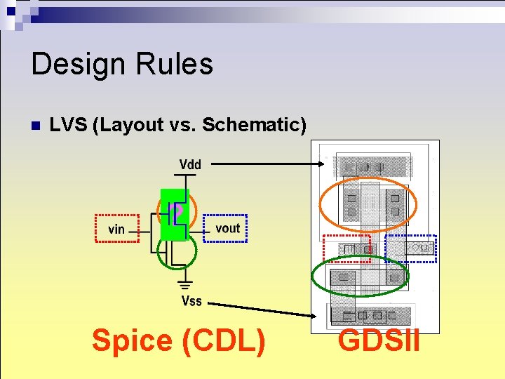 Design Rules n LVS (Layout vs. Schematic) ? Spice (CDL) GDSII Design Rules n LVS (Layout vs. Schematic) ? Spice (CDL) GDSII