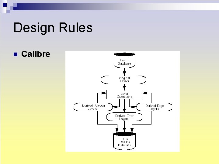 Design Rules n Calibre Design Rules n Calibre