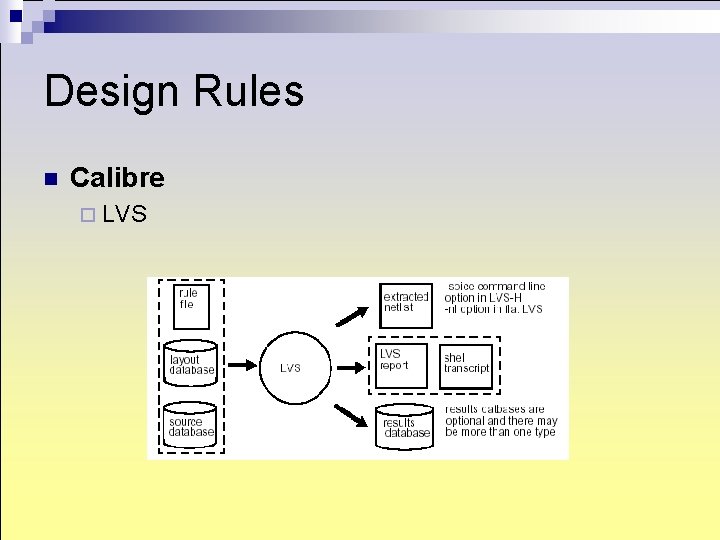 Design Rules n Calibre ¨ LVS Design Rules n Calibre ¨ LVS