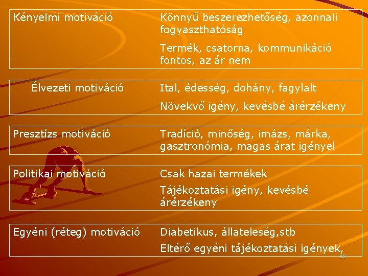 Kényelmi motiváció Könnyű beszerezhetőség, azonnali fogyaszthatóság Termék, csatorna, kommunikáció fontos, az ár nem Élvezeti