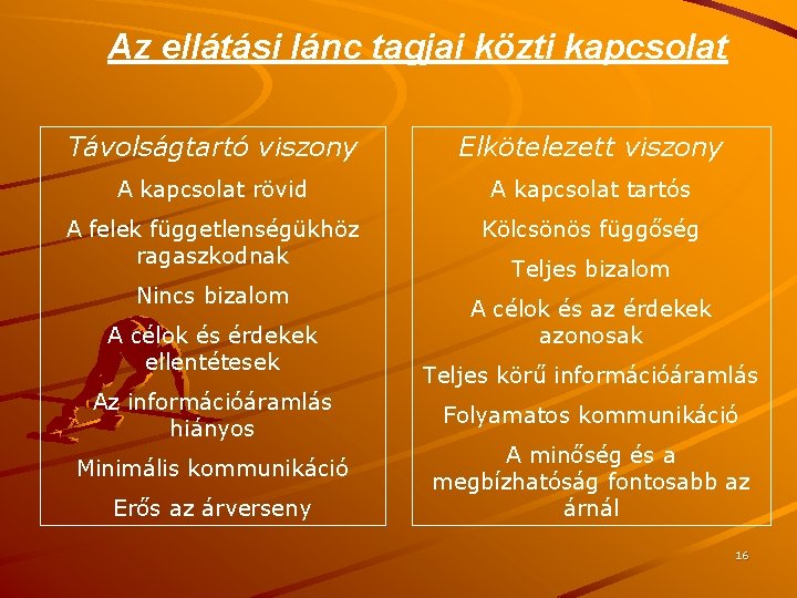 Az ellátási lánc tagjai közti kapcsolat Távolságtartó viszony Elkötelezett viszony A kapcsolat rövid A