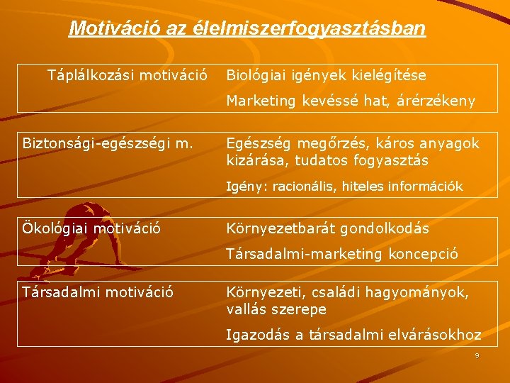 Motiváció az élelmiszerfogyasztásban Táplálkozási motiváció Biológiai igények kielégítése Marketing kevéssé hat, árérzékeny Biztonsági-egészségi m.
