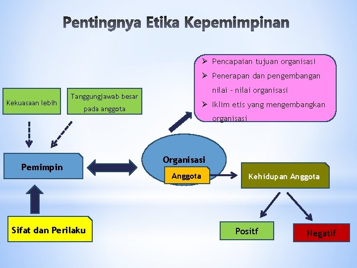 Ø Pencapaian tujuan organisasi Ø Penerapan dan pengembangan Kekuasaan lebih Tanggungjawab besar pada anggota