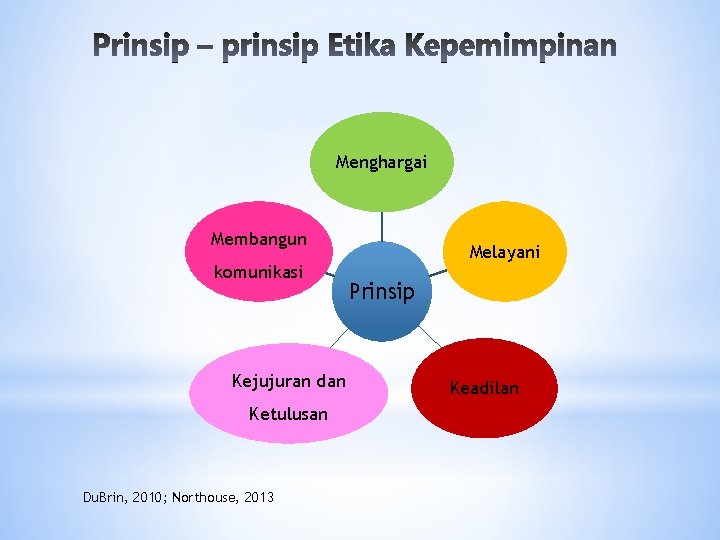 Menghargai Membangun komunikasi Kejujuran dan Ketulusan Du. Brin, 2010; Northouse, 2013 Melayani Prinsip Keadilan