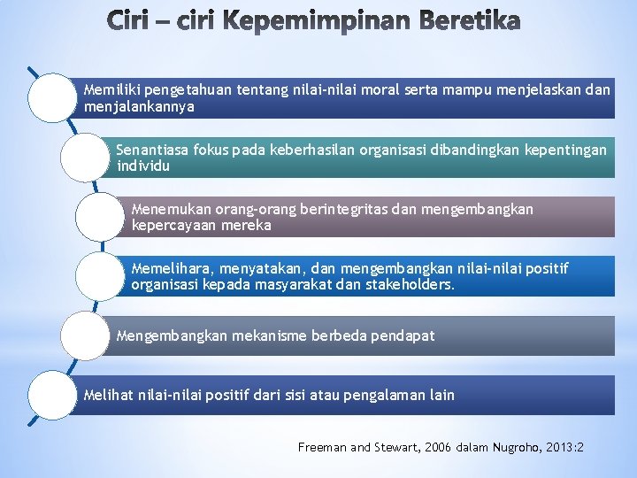 Memiliki pengetahuan tentang nilai-nilai moral serta mampu menjelaskan dan menjalankannya Senantiasa fokus pada keberhasilan