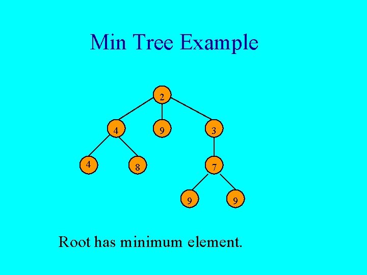 Min Tree Example 2 4 4 9 3 8 7 9 9 Root has