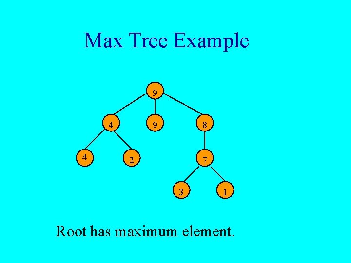 Max Tree Example 9 4 4 9 8 2 7 3 1 Root has