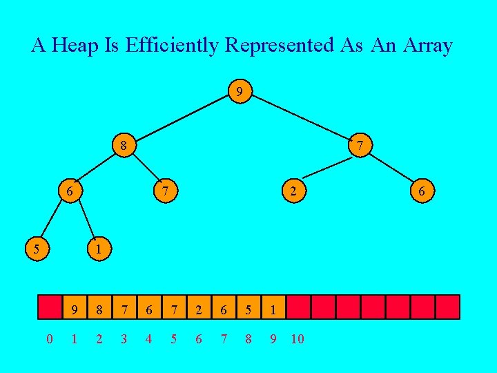 A Heap Is Efficiently Represented As An Array 9 8 7 6 5 7