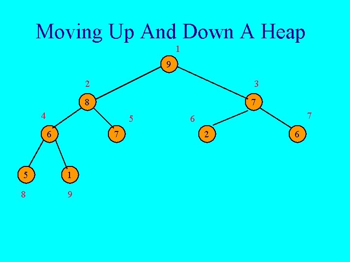 Moving Up And Down A Heap 1 9 2 3 8 7 4 5