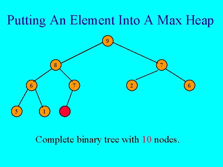 Putting An Element Into A Max Heap 9 8 7 6 5 7 1