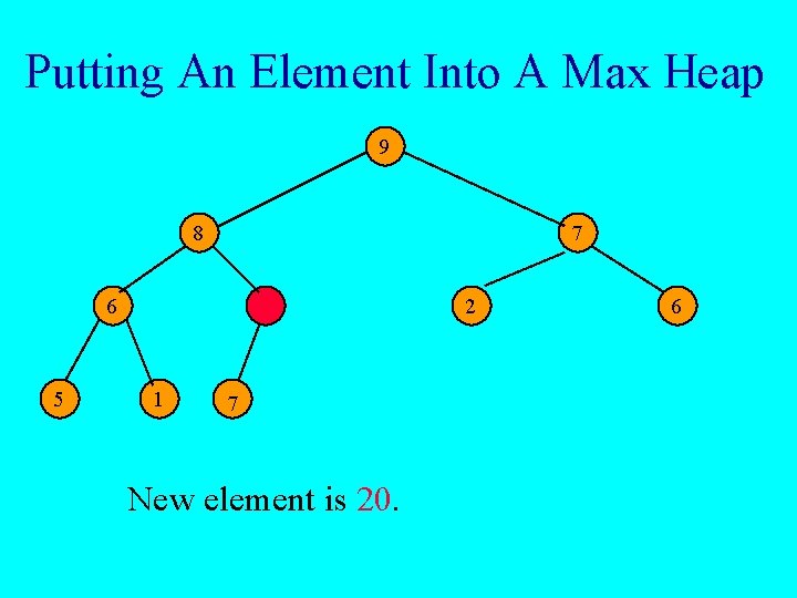 Putting An Element Into A Max Heap 9 8 7 6 5 2 1