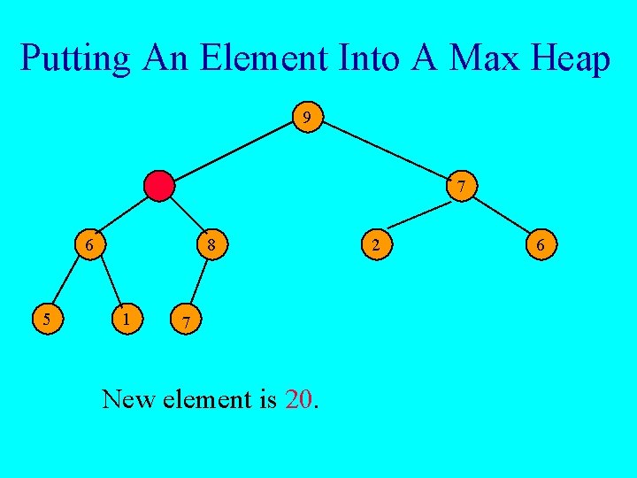 Putting An Element Into A Max Heap 9 7 6 5 8 1 7