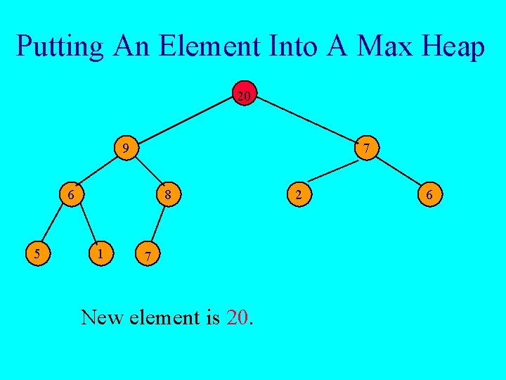 Putting An Element Into A Max Heap 20 9 7 6 5 8 1