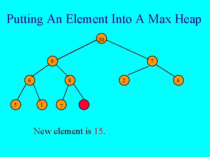 Putting An Element Into A Max Heap 20 9 7 6 5 8 1