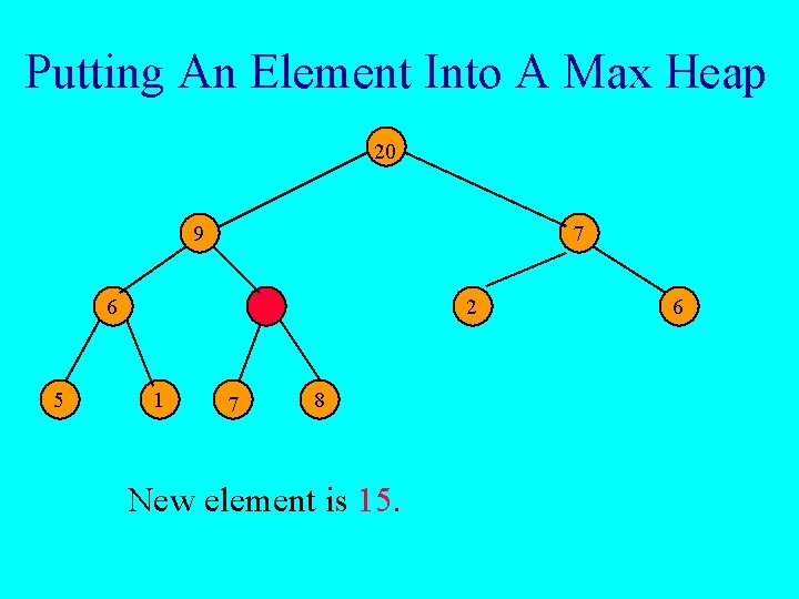 Putting An Element Into A Max Heap 20 9 7 6 5 2 1