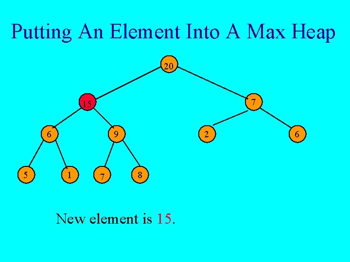 Putting An Element Into A Max Heap 20 7 15 6 5 9 1