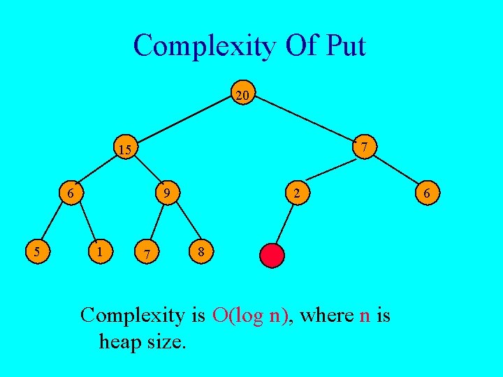 Complexity Of Put 20 7 15 6 5 9 1 7 2 8 Complexity