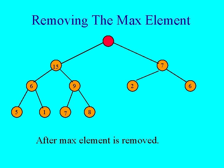 Removing The Max Element 7 15 6 5 9 1 7 2 8 After