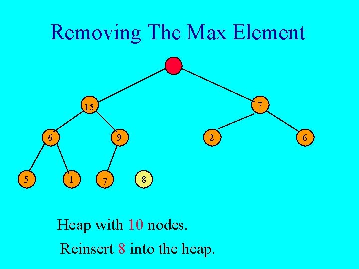 Removing The Max Element 7 15 6 5 9 1 7 2 8 Heap