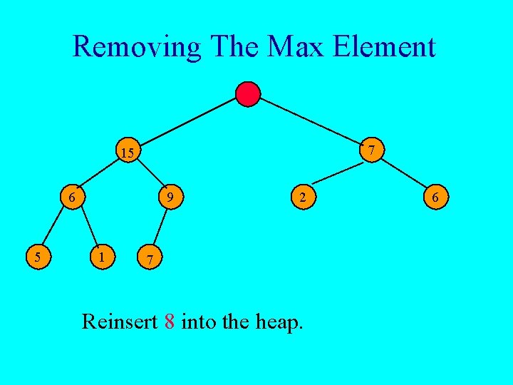 Removing The Max Element 7 15 6 5 9 1 2 7 Reinsert 8