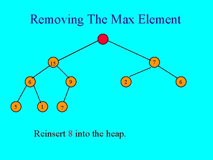 Removing The Max Element 7 15 6 5 9 1 2 7 Reinsert 8