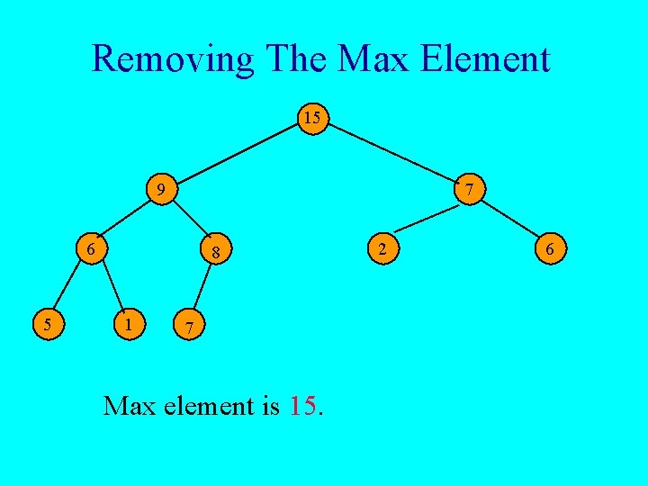 Removing The Max Element 15 9 7 6 5 8 1 7 Max element