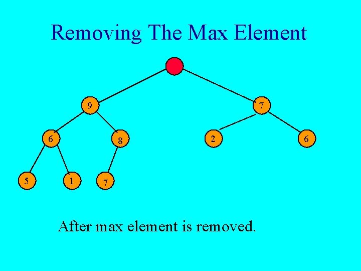 Removing The Max Element 9 7 6 5 8 1 2 7 After max