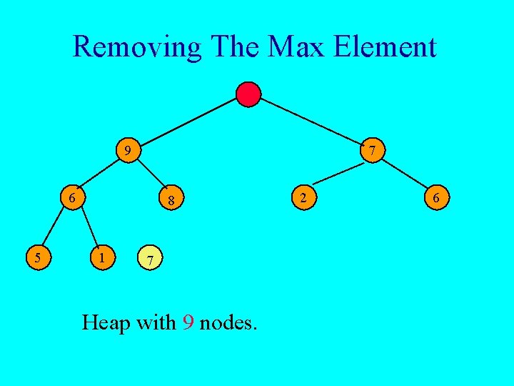 Removing The Max Element 9 7 6 5 8 1 7 Heap with 9