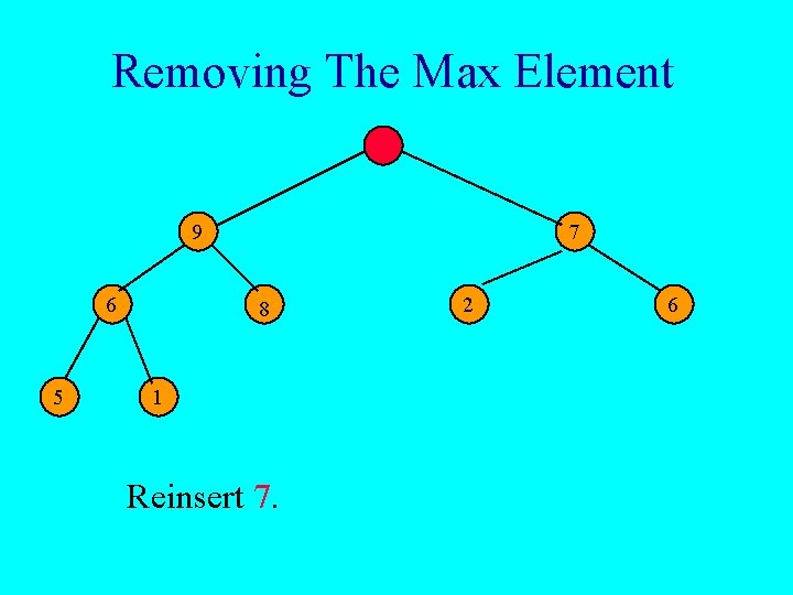 Removing The Max Element 9 6 5 7 8 1 Reinsert 7. 2 6