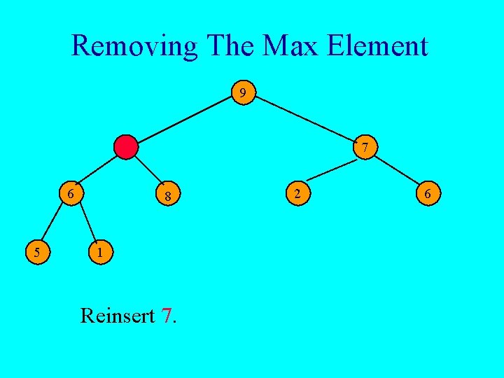 Removing The Max Element 9 7 6 5 8 1 Reinsert 7. 2 6