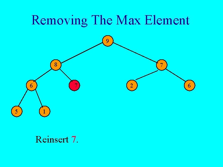 Removing The Max Element 9 8 6 5 7 7 1 Reinsert 7. 2