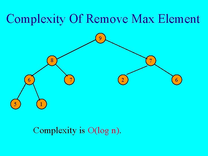 Complexity Of Remove Max Element 9 8 6 5 7 7 2 1 Complexity