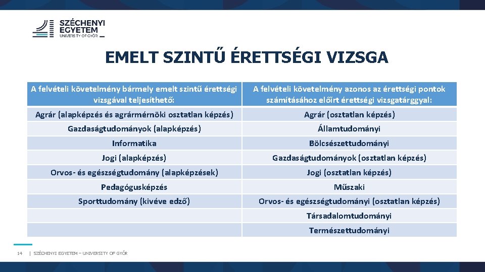 EMELT SZINTŰ ÉRETTSÉGI VIZSGA A felvételi követelmény bármely emelt szintű érettségi vizsgával teljesíthető: A