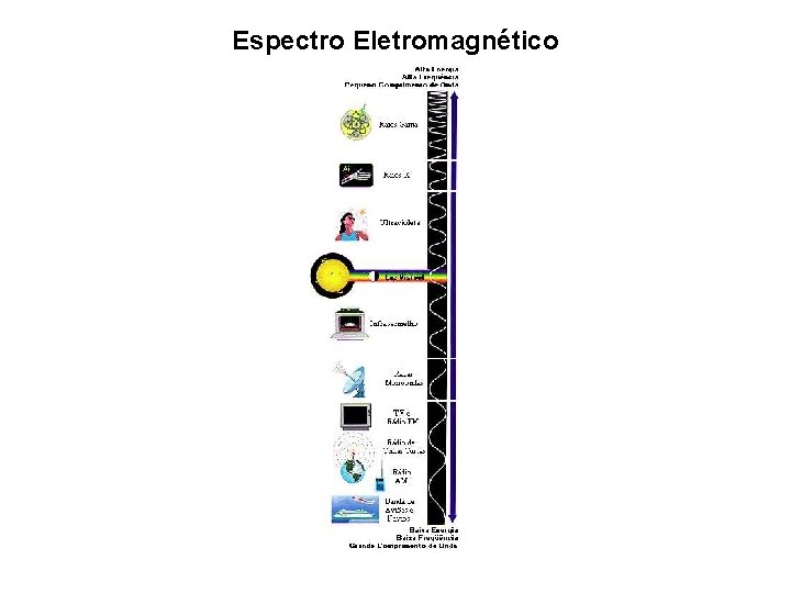 Espectro Eletromagnético 