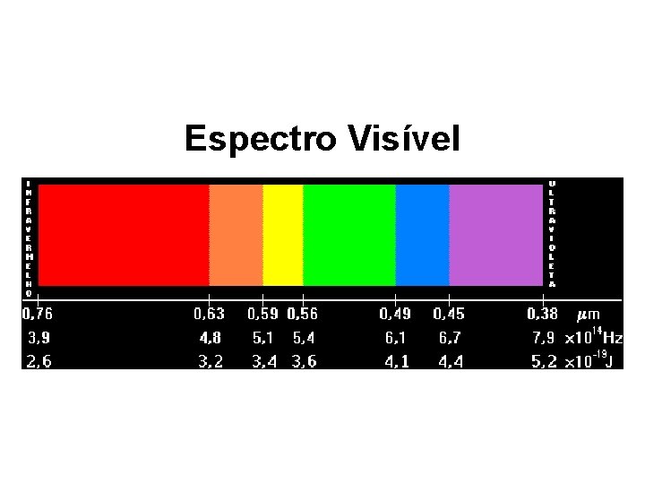 Espectro Visível 