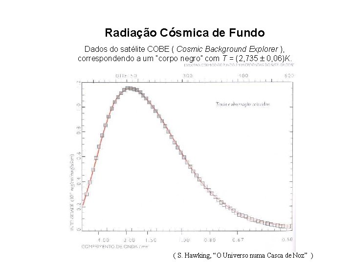 Radiação Cósmica de Fundo Dados do satélite COBE ( Cosmic Background Explorer ), correspondendo