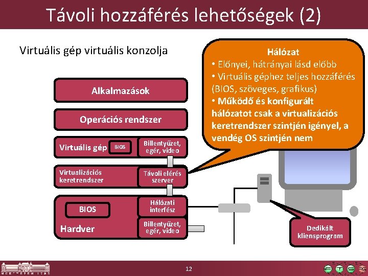 Távoli hozzáférés lehetőségek (2) Virtuális gép virtuális konzolja Hálózat • Előnyei, hátrányai lásd előbb Távoli hozzáférés lehetőségek (2) Virtuális gép virtuális konzolja Hálózat • Előnyei, hátrányai lásd előbb