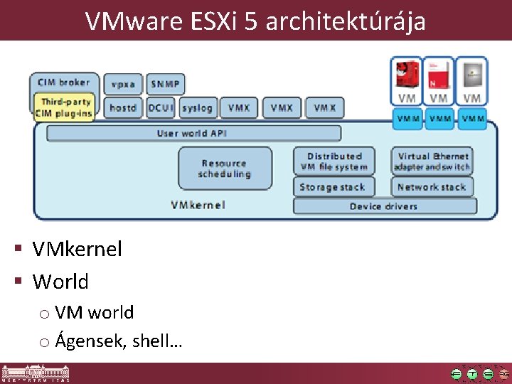 VMware ESXi 5 architektúrája § VMkernel § World o VM world o Ágensek, shell… VMware ESXi 5 architektúrája § VMkernel § World o VM world o Ágensek, shell…
