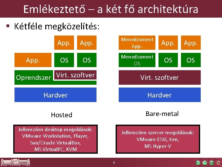 Emlékeztető – a két fő architektúra § Kétféle megközelítés: App. Menedzsment App. OS OS Emlékeztető – a két fő architektúra § Kétféle megközelítés: App. Menedzsment App. OS OS