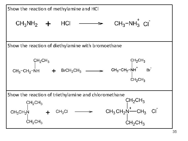 Show the reaction of methylamine and HCl Show the reaction of diethylamine with bromoethane Show the reaction of methylamine and HCl Show the reaction of diethylamine with bromoethane