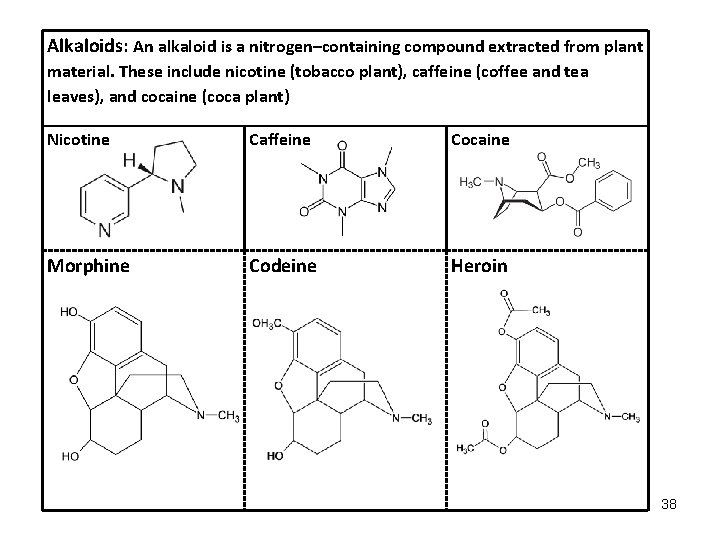 Alkaloids: An alkaloid is a nitrogen–containing compound extracted from plant material. These include nicotine Alkaloids: An alkaloid is a nitrogen–containing compound extracted from plant material. These include nicotine